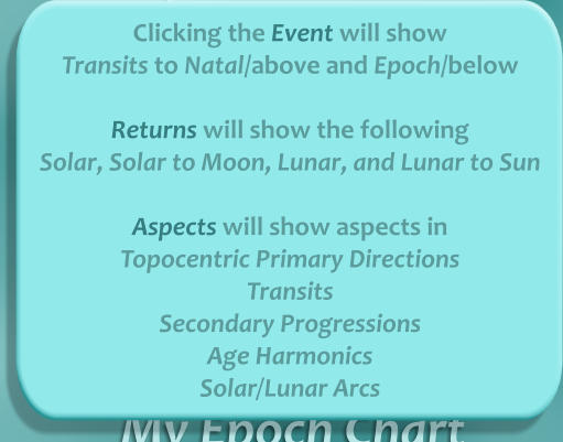 Clicking the Event will show Transits to Natal/above and Epoch/below  Returns will show the following Solar, Solar to Moon, Lunar, and Lunar to Sun  Aspects will show aspects in Topocentric Primary Directions Transits Secondary Progressions Age Harmonics Solar/Lunar Arcs